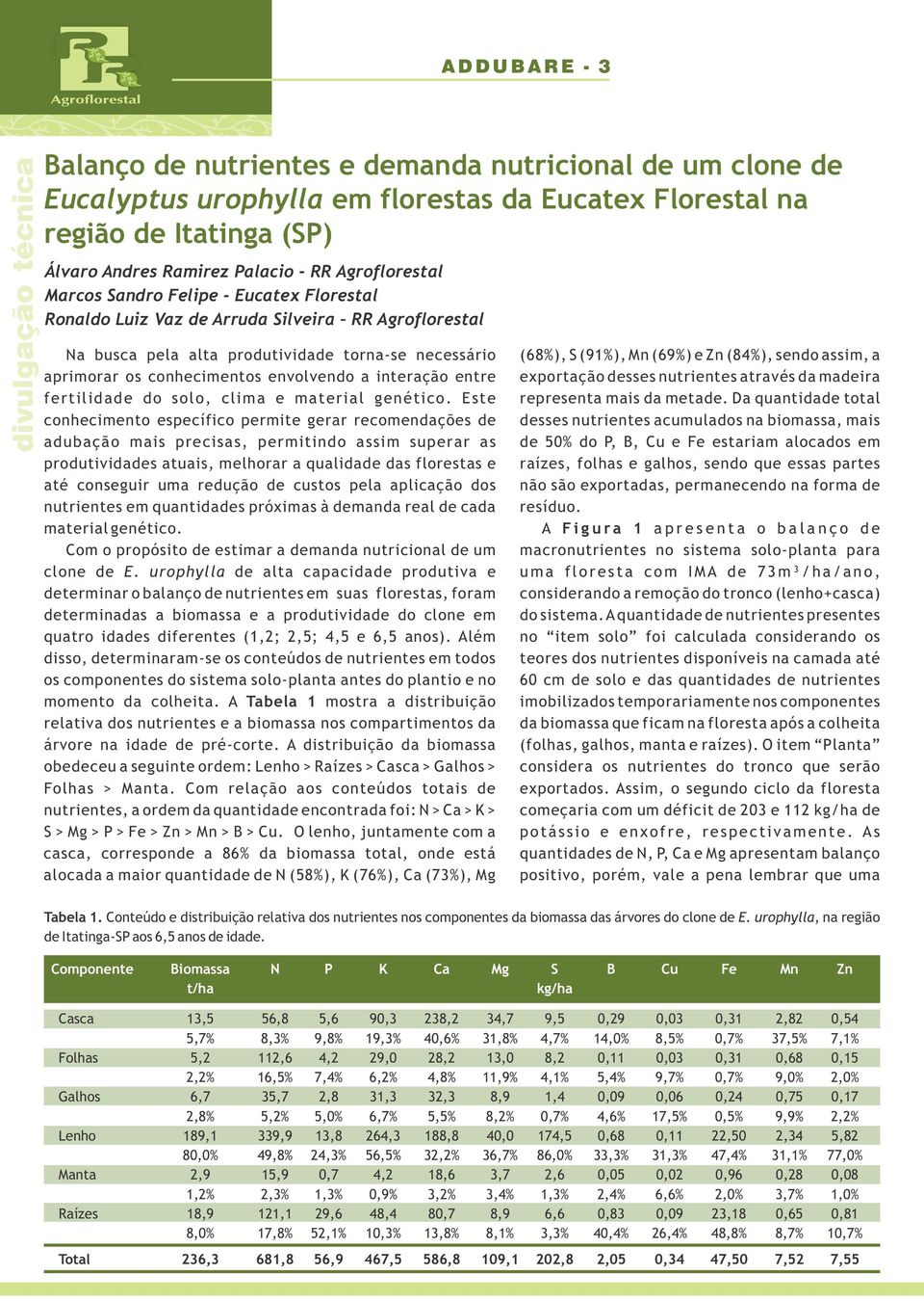 a interação entre fertilidade do solo, clima e material genético.