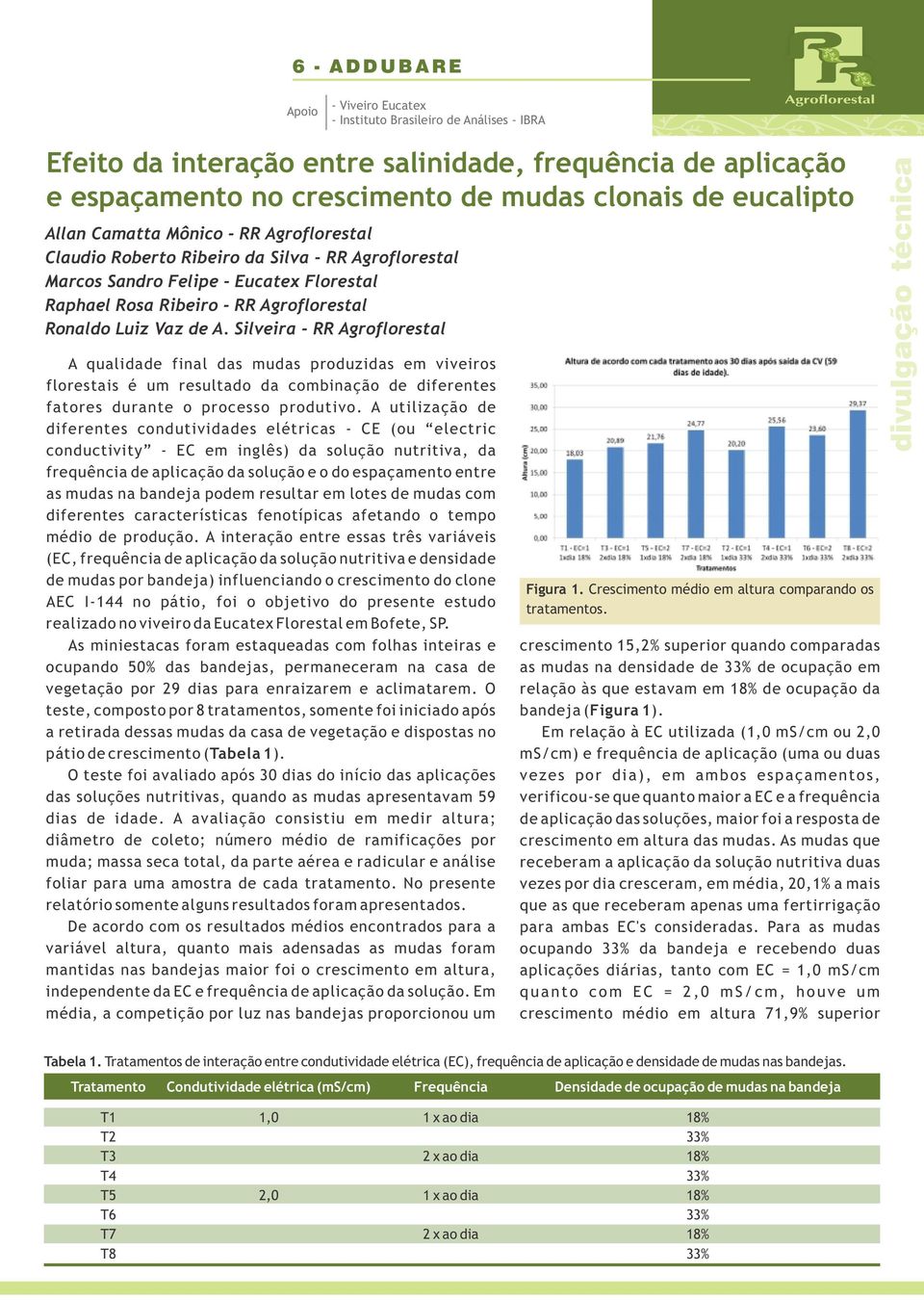 de A. Silveira - RR Agroflorestal A qualidade final das mudas produzidas em viveiros florestais é um resultado da combinação de diferentes fatores durante o processo produtivo.