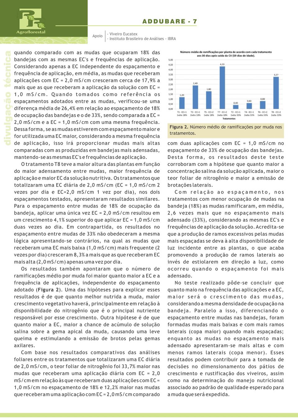 aplicação da solução com EC = 1, 0 m S / c m.