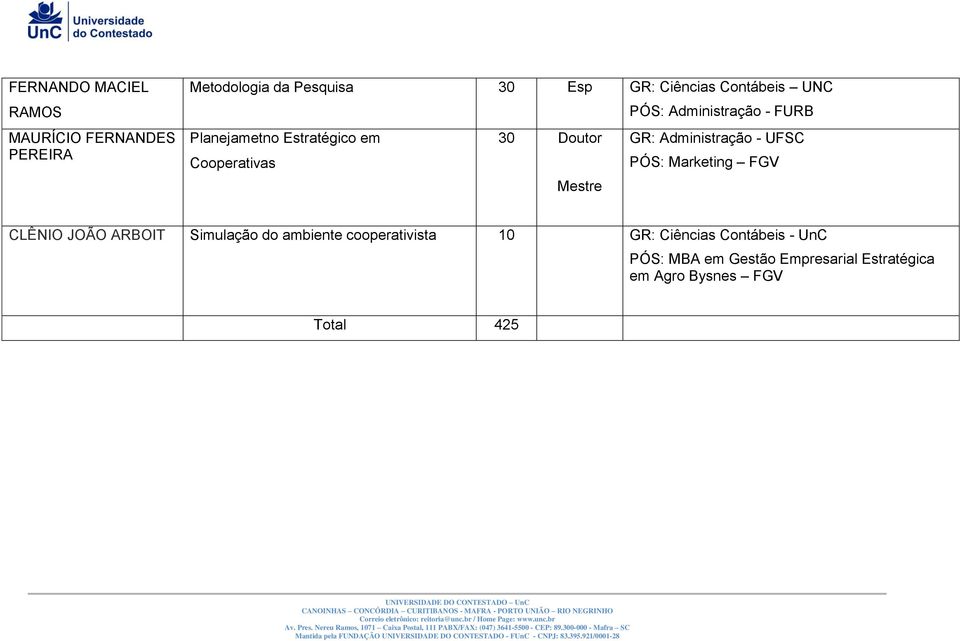 UFSC Cooperativas PÓS: Marketing FGV Mestre CLÊNIO JOÃO ARBOIT Simulação do ambiente