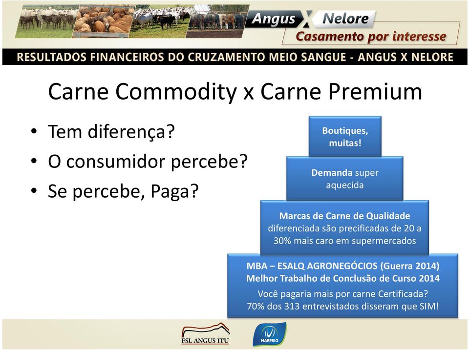 Demandasuper aquecida Marcas de Carne de Qualidade diferenciada são precificadas de 20 a 30% mais