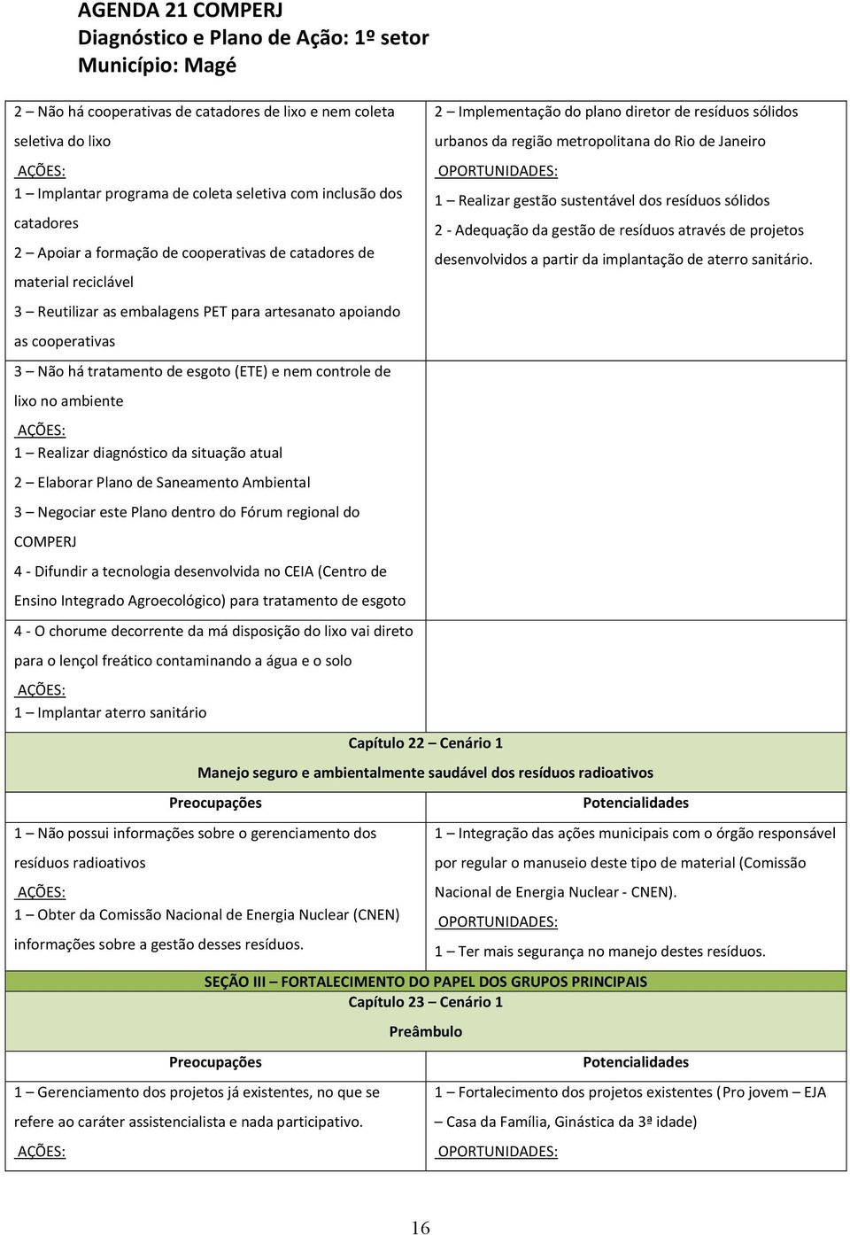 atual 2 Elaborar Plano de Saneamento Ambiental 3 Negociar este Plano dentro do Fórum regional do COMPERJ 4 - Difundir a tecnologia desenvolvida no CEIA (Centro de Ensino Integrado Agroecológico) para