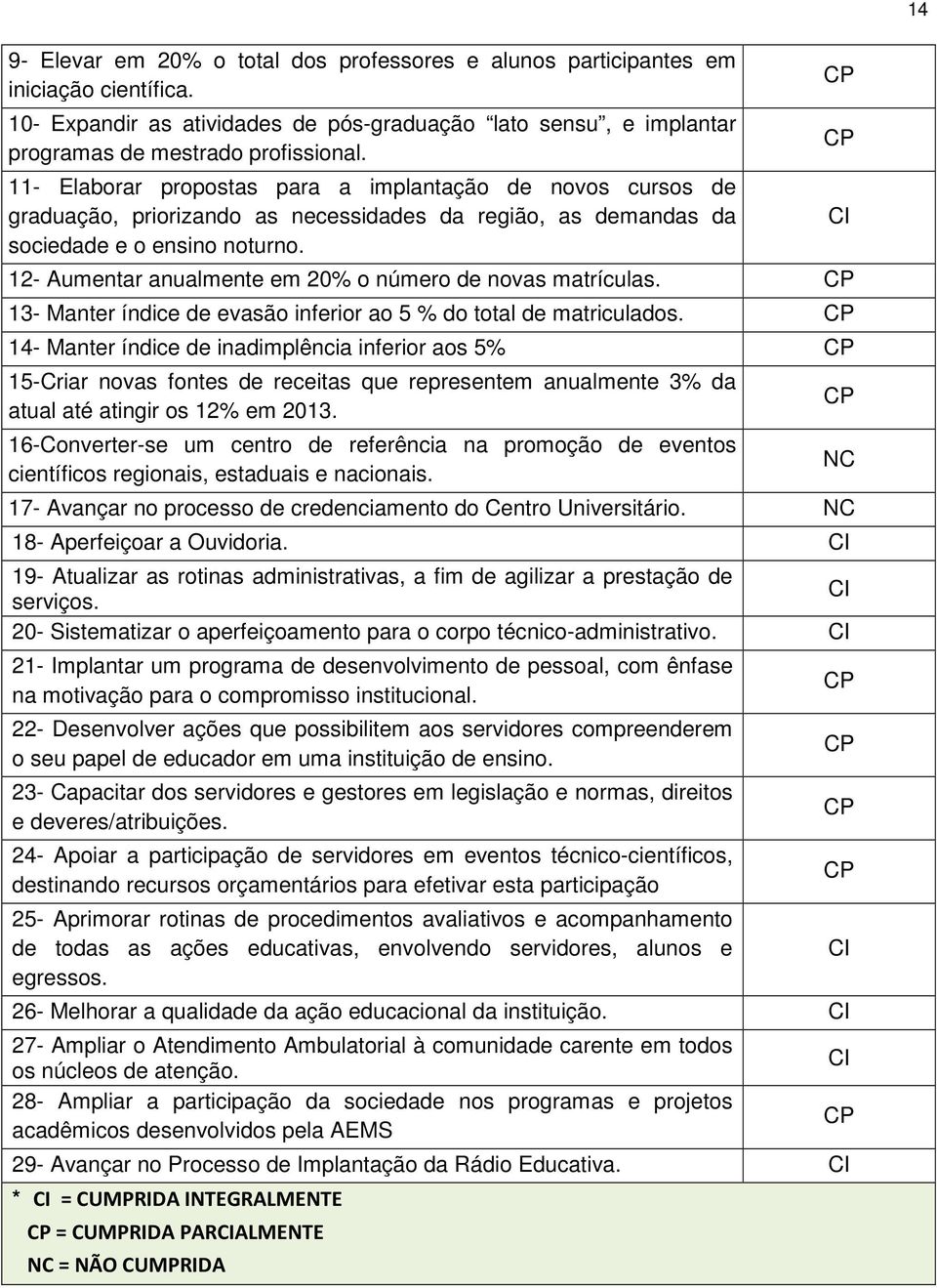 12- Aumentar anualmente em 20% o número de novas matrículas. CP 13- Manter índice de evasão inferior ao 5 % do total de matriculados.