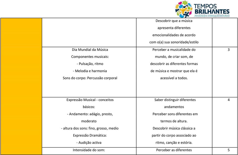 Expressão Musical - conceitos Saber distinguir diferentes 4 básicos: andamentos - Andamento: adágio, presto, Perceber sons diferentes em moderato termos de altura.