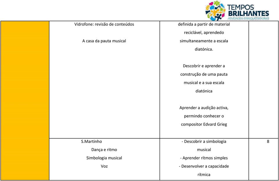 Descobrir e aprender a construção de uma pauta musical e a sua escala diatónica Aprender a audição activa,