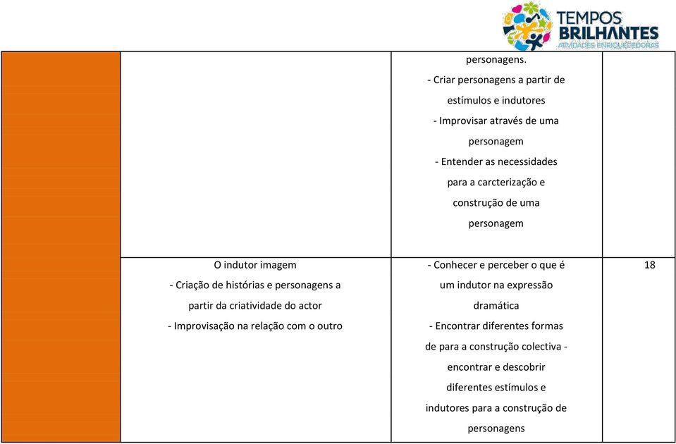 carcterização e construção de uma personagem O indutor imagem - Conhecer e perceber o que é 18 - Criação de histórias e personagens