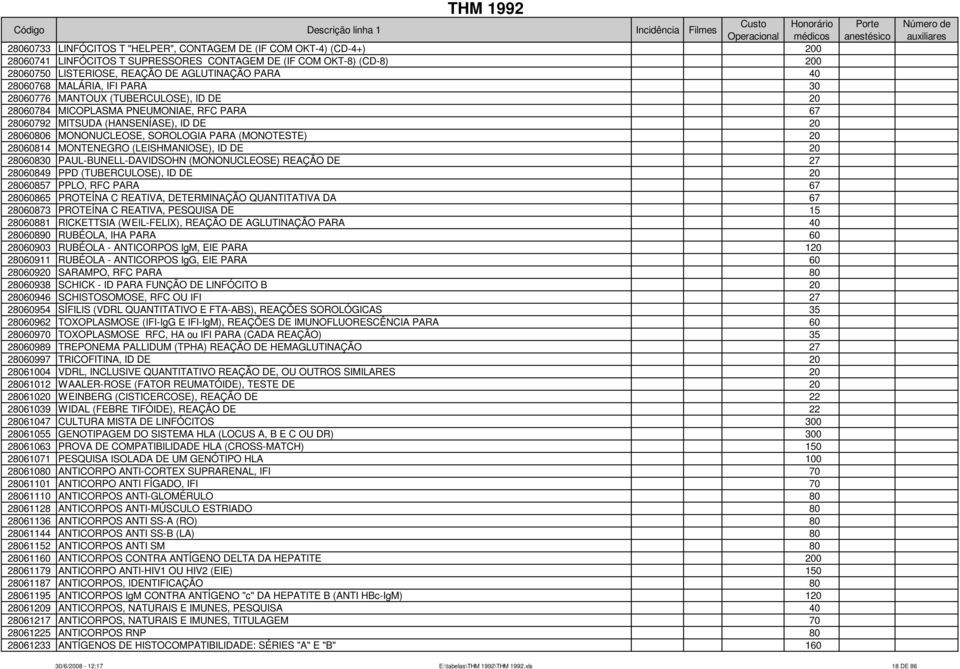 MONONUCLEOSE, SOROLOGIA PARA (MONOTESTE) 20 28060814 MONTENEGRO (LEISHMANIOSE), ID DE 20 28060830 PAUL-BUNELL-DAVIDSOHN (MONONUCLEOSE) REAÇÃO DE 27 28060849 PPD (TUBERCULOSE), ID DE 20 28060857 PPLO,