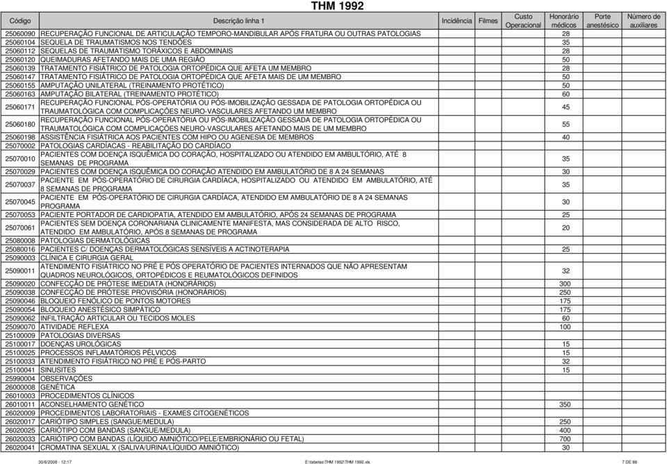 FISIÁTRICO DE PATOLOGIA ORTOPÉDICA QUE AFETA MAIS DE UM MEMBRO 50 25060155 AMPUTAÇÃO UNILATERAL (TREINAMENTO PROTÉTICO) 50 25060163 AMPUTAÇÃO BILATERAL (TREINAMENTO PROTÉTICO) 60 25060171 RECUPERAÇÃO