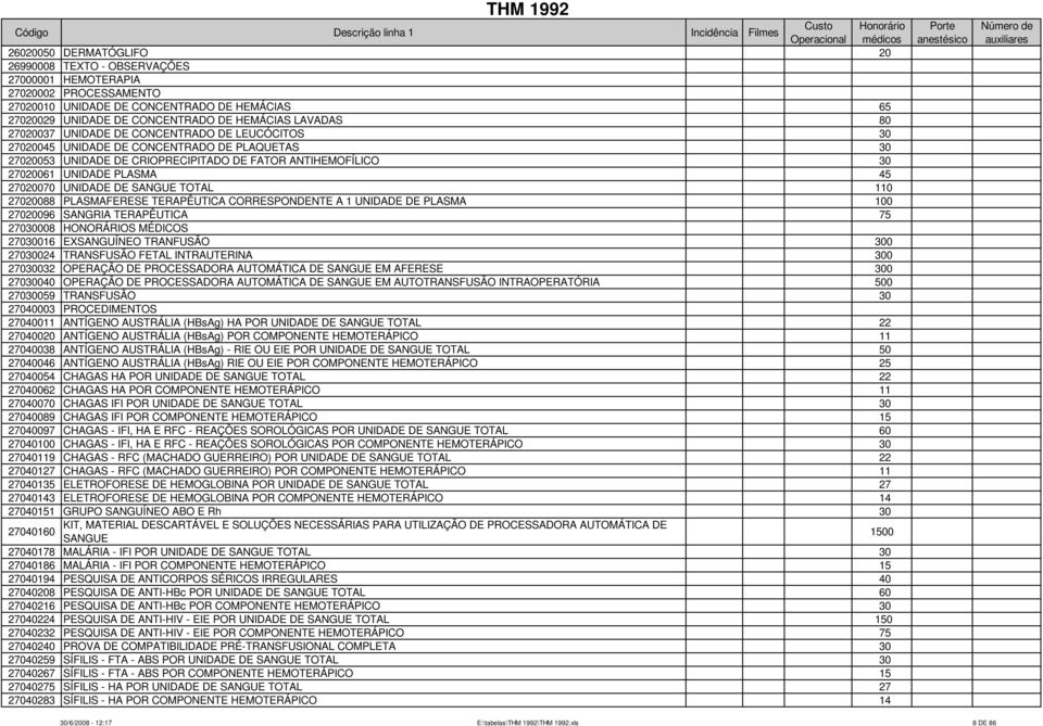 27020061 UNIDADE PLASMA 45 27020070 UNIDADE DE SANGUE TOTAL 110 27020088 PLASMAFERESE TERAPÊUTICA CORRESPONDENTE A 1 UNIDADE DE PLASMA 100 27020096 SANGRIA TERAPÊUTICA 75 27030008 HONORÁRIOS MÉDICOS