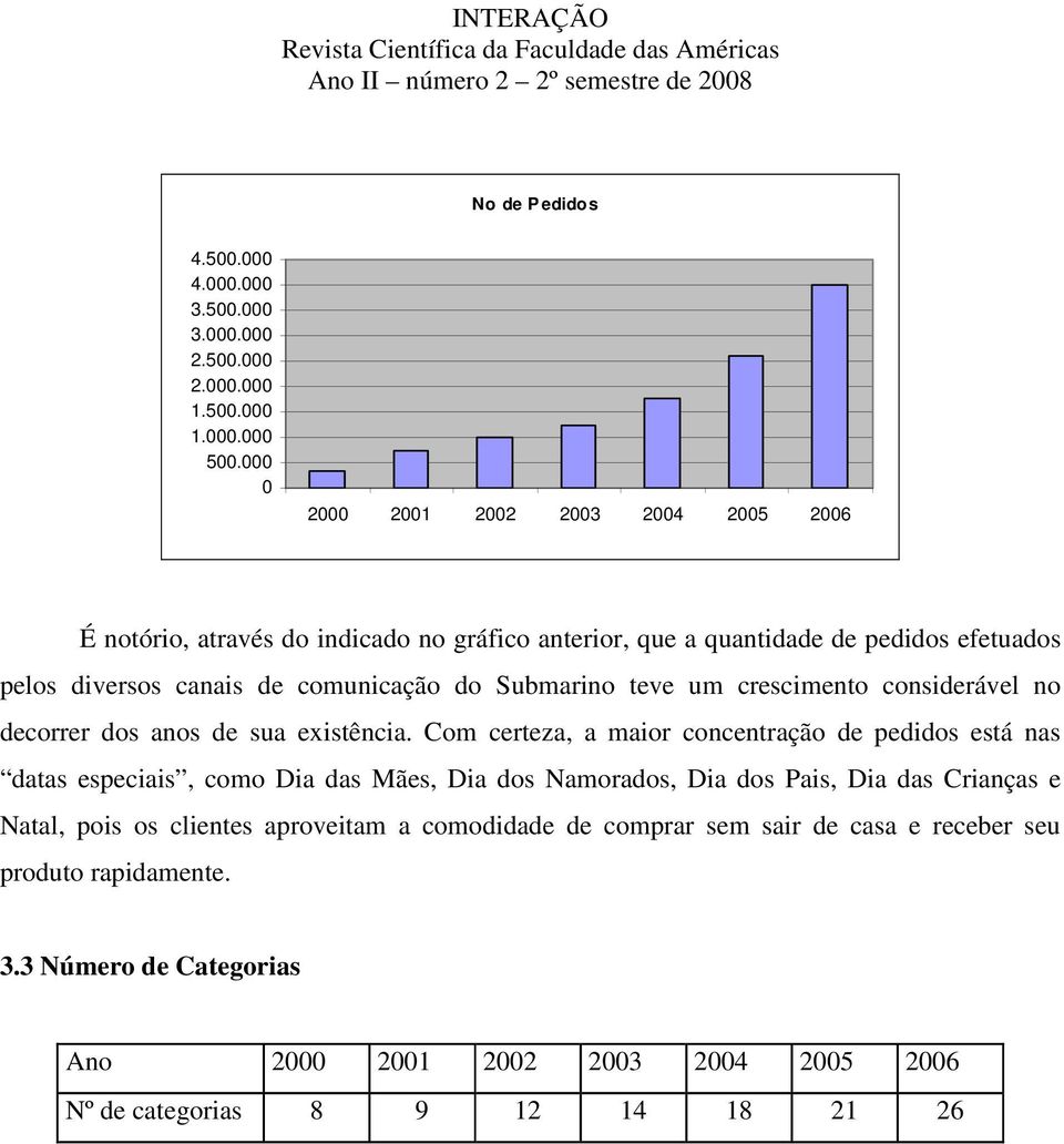 Submarino teve um crescimento considerável no decorrer dos anos de sua existência.