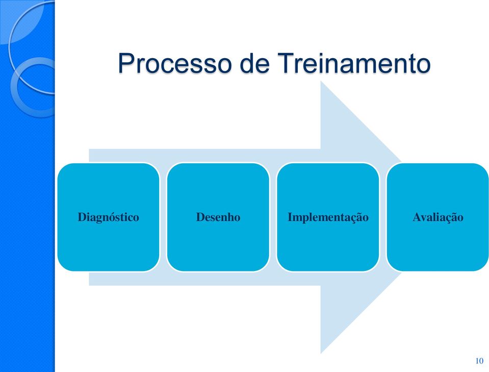 Diagnóstico