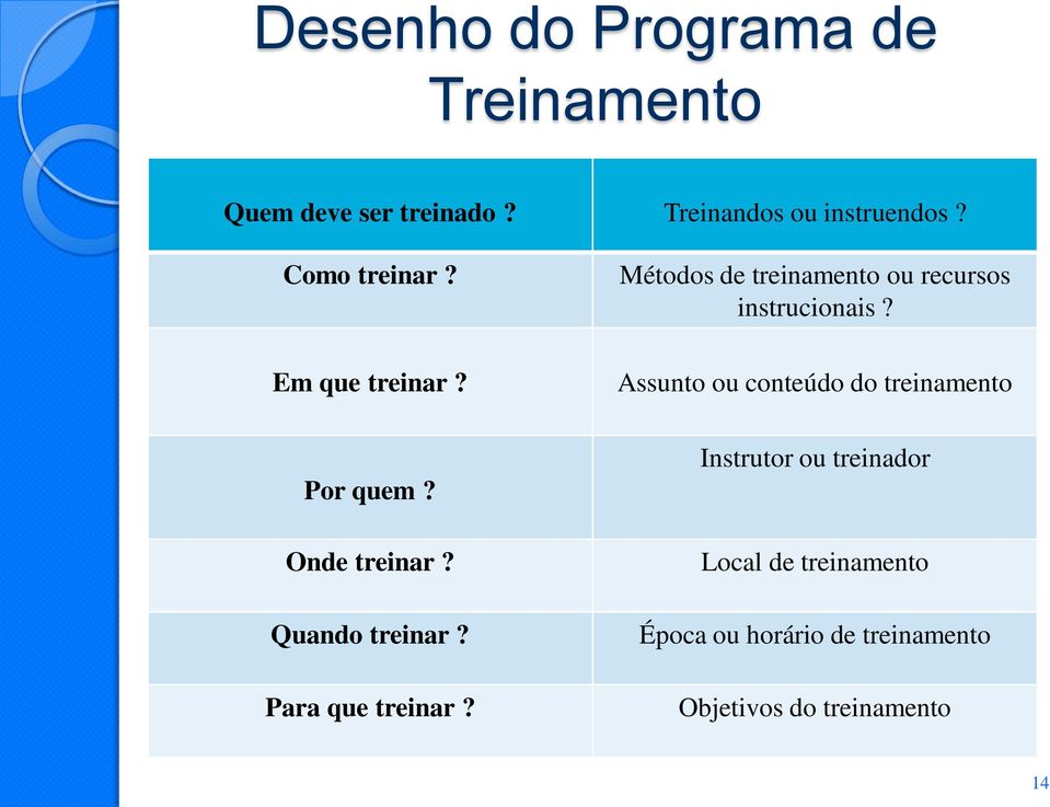 Assunto ou conteúdo do treinamento Por quem? Onde treinar? Quando treinar?