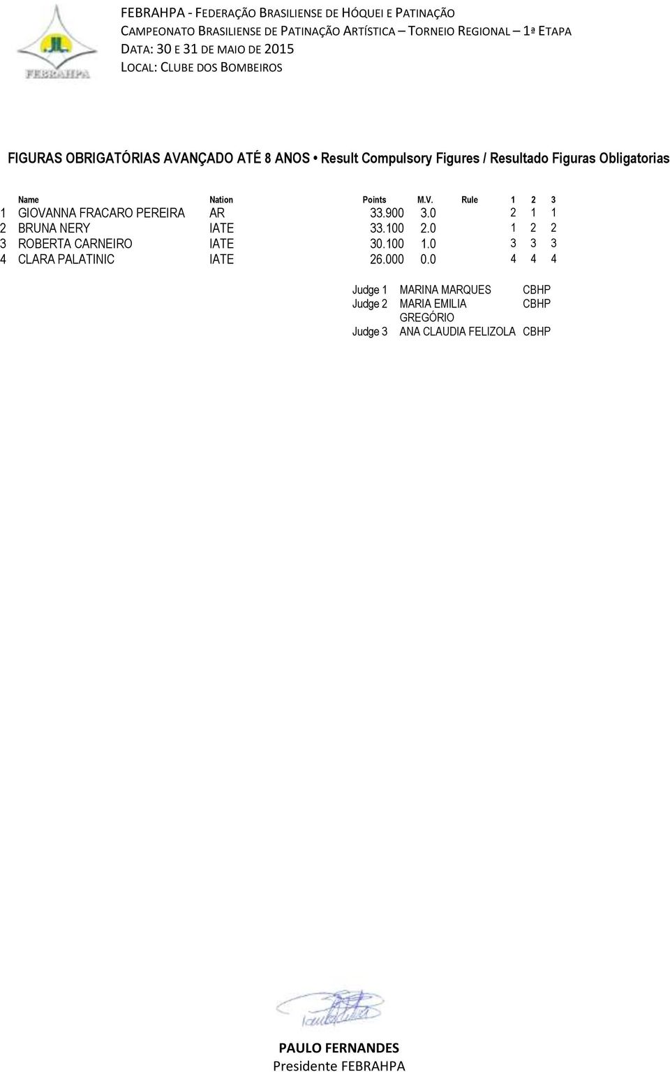 0 2 1 1 2 BRUNA NERY IATE 33.100 2.0 1 2 2 3 ROBERTA CARNEIRO IATE 30.100 1.