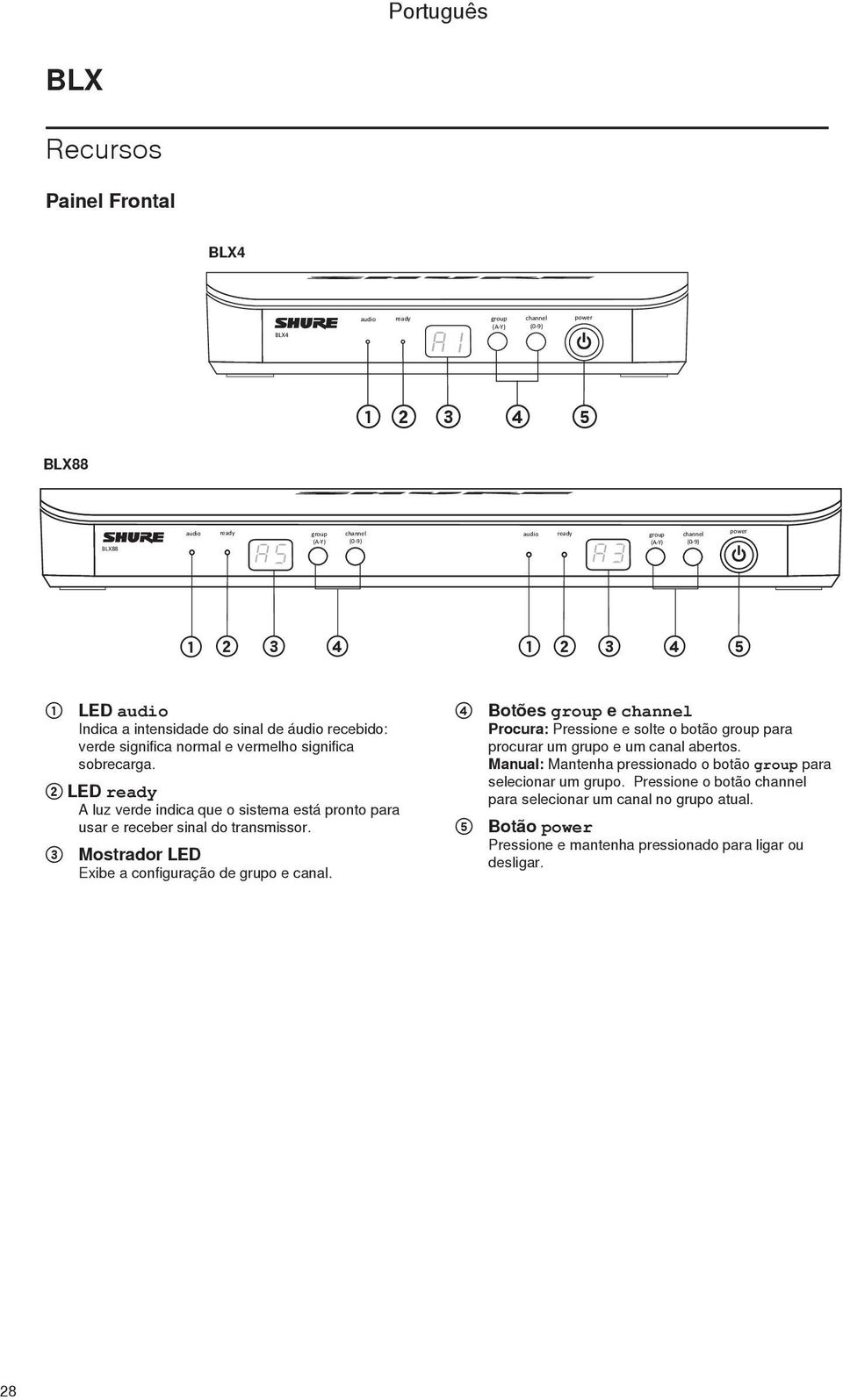2 LED ready A luz verde indica que o sistema está pronto para usar e receber sinal do transmissor. 3 Mostrador LED Exibe a configuração de grupo e canal.