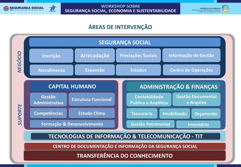 Analítica Gestão Documental e Arquivo Competências Estudo Clima Tesouraria Imobilizado Orçamento Formação & Desenvolvimento Gestão