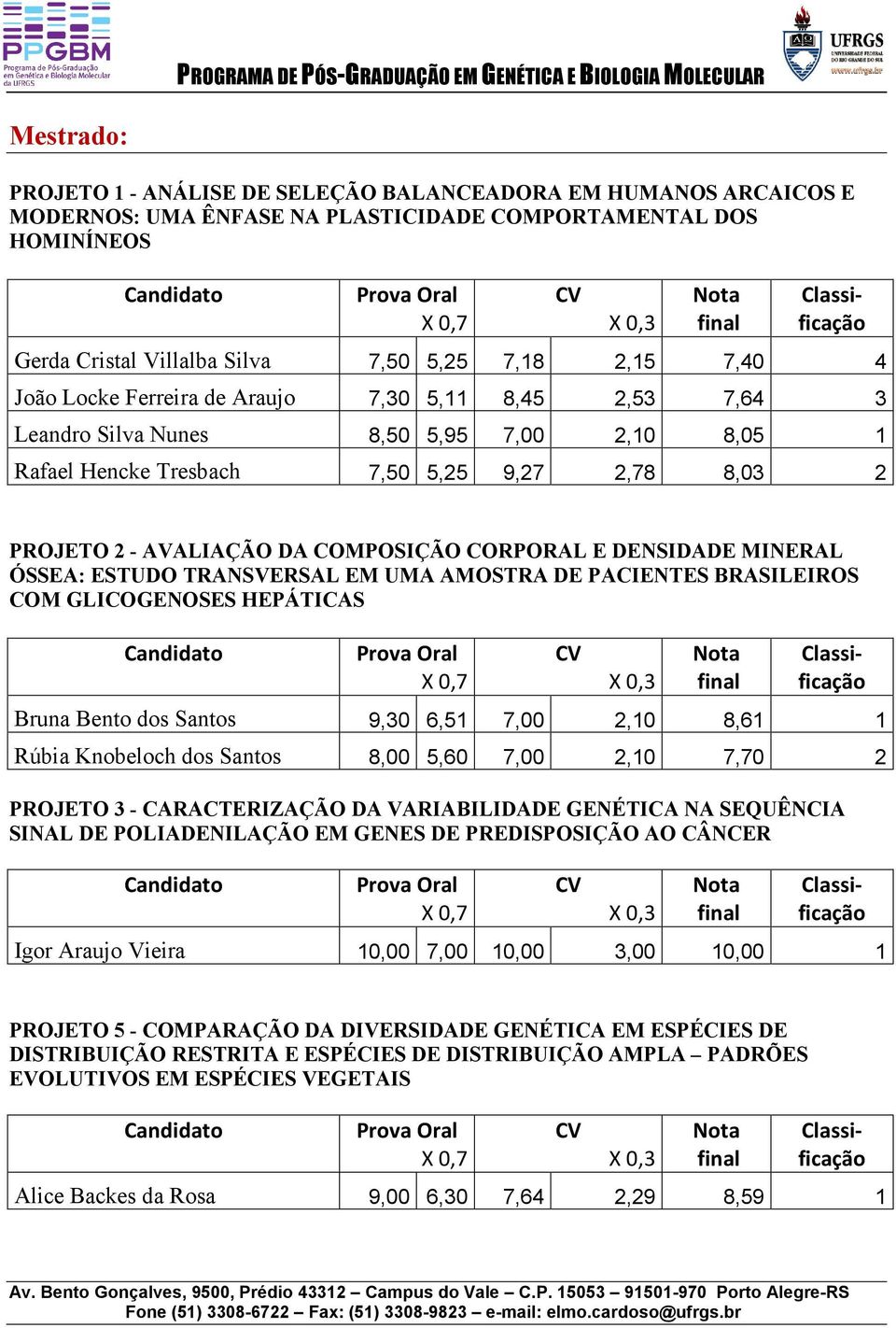 E DENSIDADE MINERAL ÓSSEA: ESTUDO TRANSVERSAL EM UMA AMOSTRA DE PACIENTES BRASILEIROS COM GLICOGENOSES HEPÁTICAS Bruna Bento dos Santos 9,30 6,51 7,00 2,10 8,61 1 Rúbia Knobeloch dos Santos 8,00 5,60