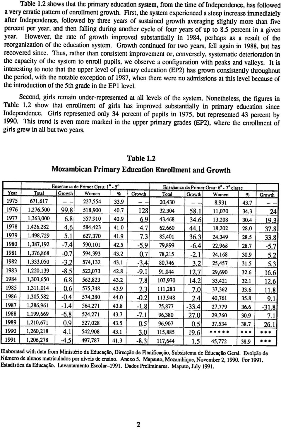 another cycle of four years of up to 8.5 percent in a given year. However, the rate of growth improved substantially in 1984, perhaps as a result of the reorganization of the education system.