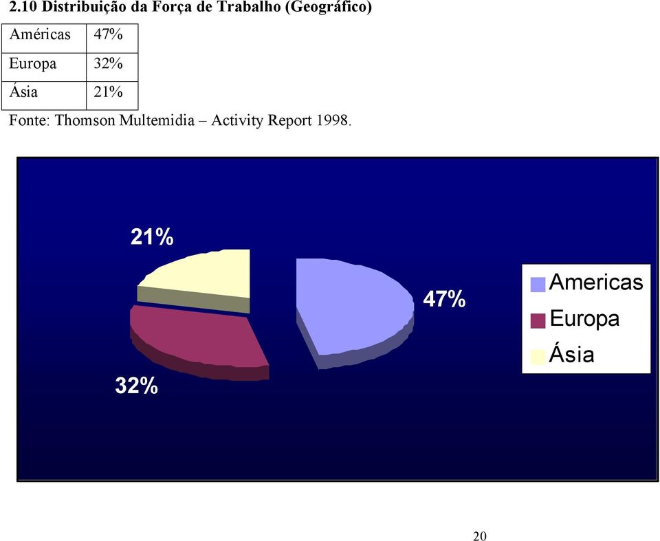 21% Fonte: Thomson Multemidia Activity