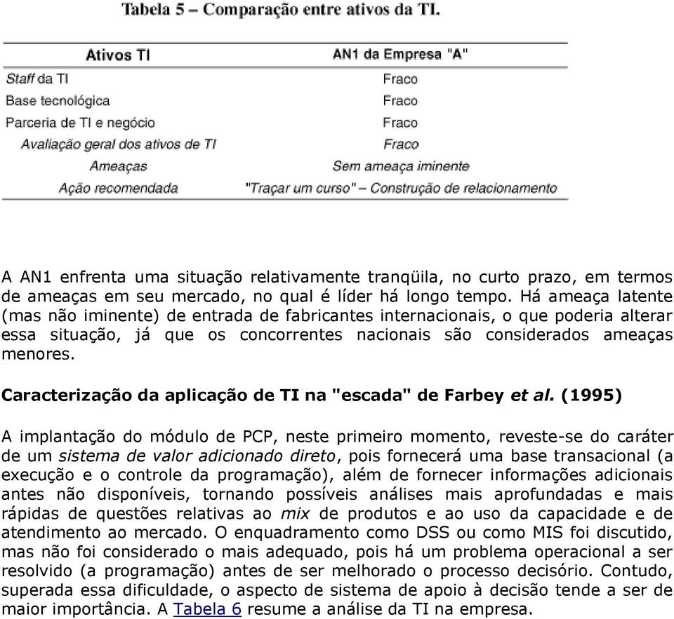 Caracterização da aplicação de TI na "escada" de Farbey et al.