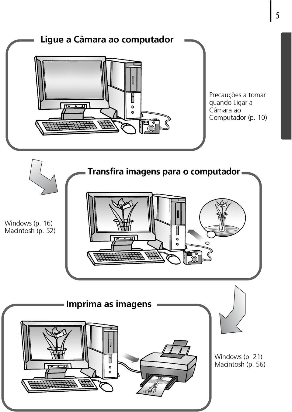 computador Precauções a tomar quando Ligar a Câmara ao Computador (p.