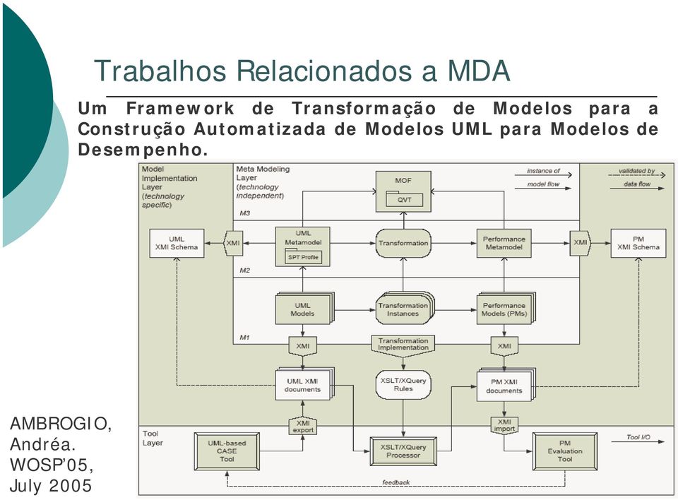 Automatizada de Modelos UML para Modelos de