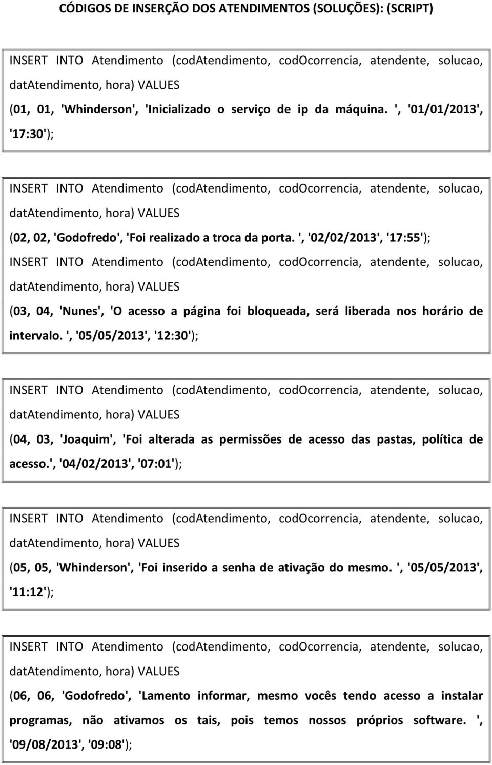 ', '02/02/2013', '17:55'); datatendimento, hora) (03, 04, 'Nunes', 'O acesso a página foi bloqueada, será liberada nos horário de intervalo.