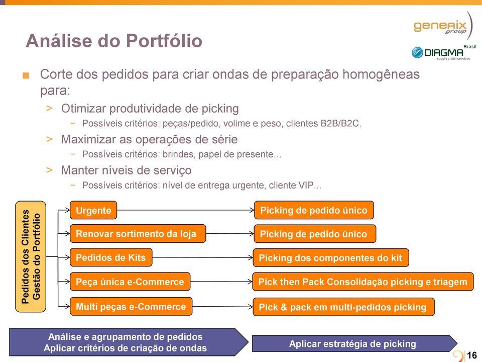 > Maximizar as operações de série Possíveis critérios: brindes, papel de presente > Manter níveis de serviço Possíveis critérios: nível de entrega urgente, cliente VIP.