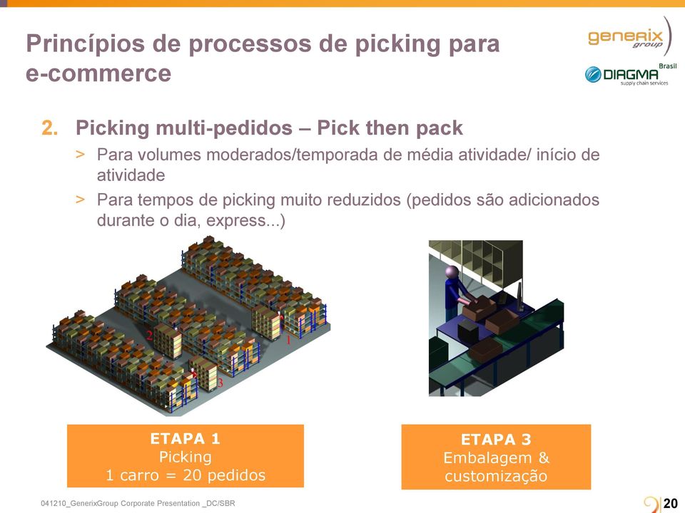 início de atividade > Para tempos de picking muito reduzidos (pedidos são adicionados durante o