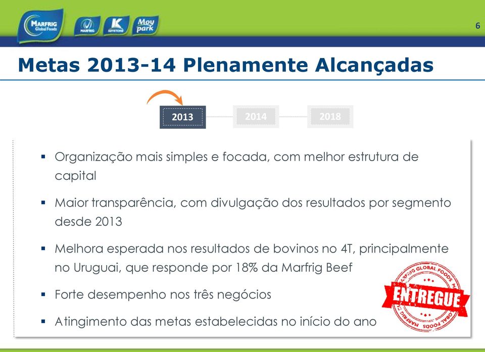 Melhora esperada nos resultados de bovinos no 4T, principalmente no Uruguai, que responde por 18%