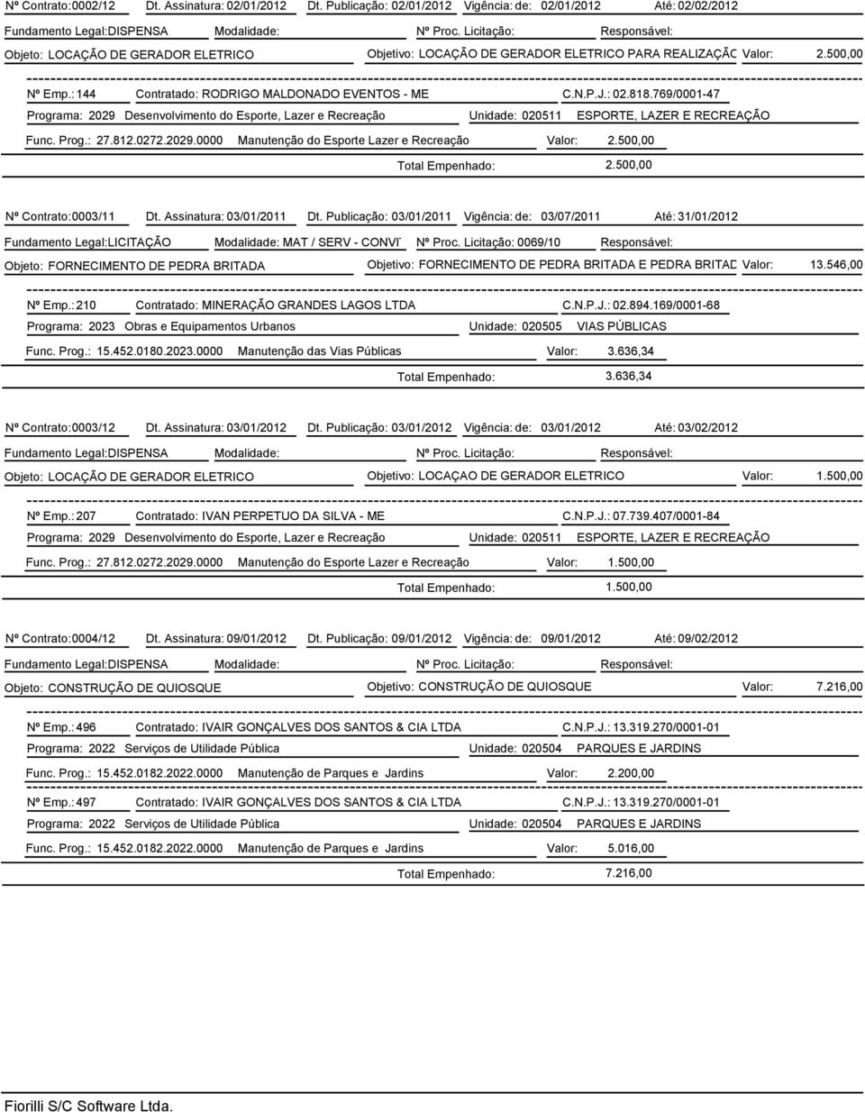 : 144 Contratado: RODRIGO MALDONADO EVENTOS - ME C.N.P.J.: 02.818.769/0001-47 Func. Prog.: 27.812.0272.2029.0000 Manutenção do Esporte Lazer e Recreação Valor: 2.500,00 2.