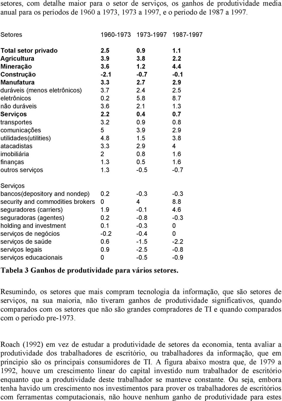 5 eletrônicos 0.2 5.8 8.7 não duráveis 3.6 2.1 1.3 Serviços 2.2 0.4 0.7 transportes 3.2 0.9 0.8 comunicações 5 3.9 2.9 utilidades(utilities) 4.8 1.5 3.8 atacadistas 3.3 2.9 4 imobiliária 2 0.8 1.6 finanças 1.