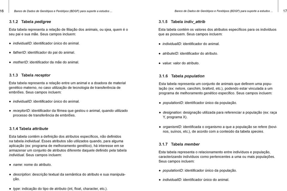 5 Tabela indiv_attrib Esta tabela contém os valores dos atributos específicos para os indivíduos que as possuem. Seus campos incluem: ³ individualid: identificador do animal.