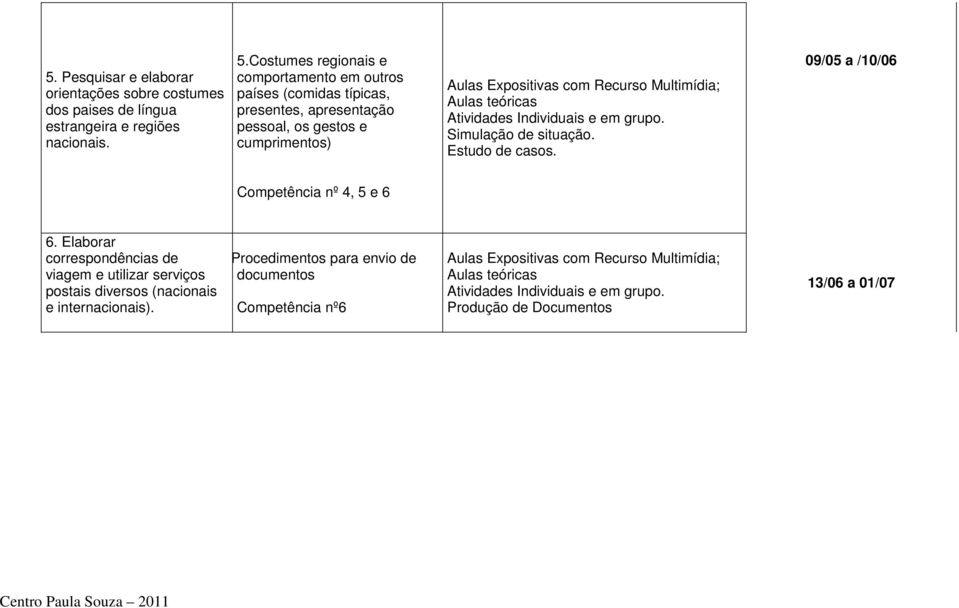 Aulas teóricas Atividades Individuais e em grupo. Simulação de situação. Estudo de casos. 09/05 a /10/06 Competência nº 4, 5 e 6 6. Elaborar correspondências de 6.