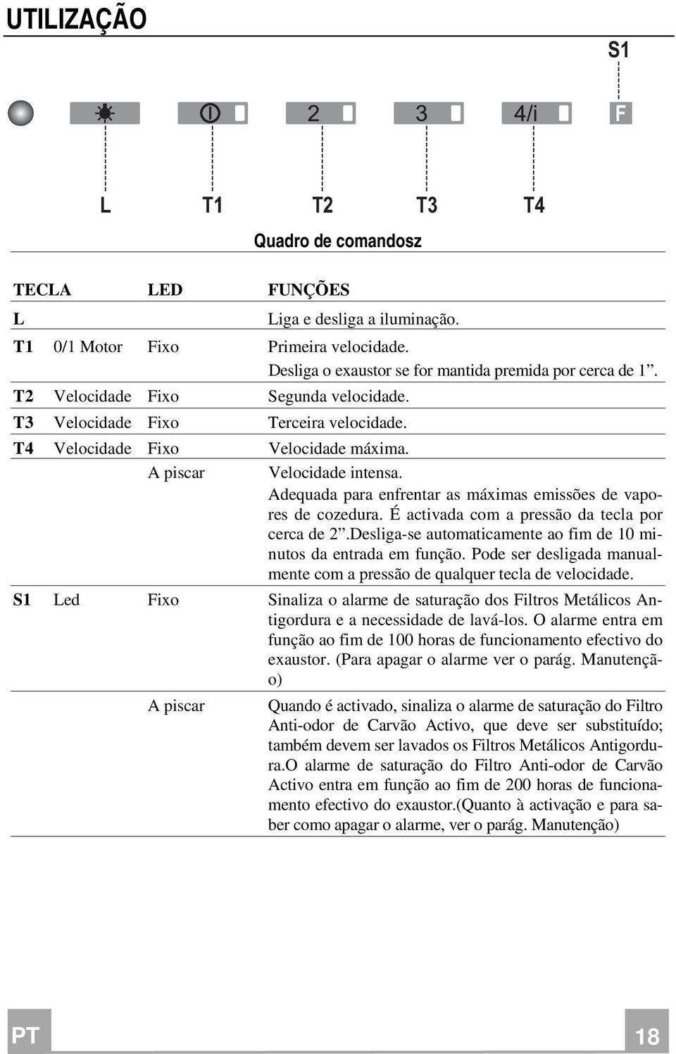 Adequada para enfrentar as máximas emissões de vapores de cozedura. É activada com a pressão da tecla por cerca de 2.Desliga-se automaticamente ao fim de 10 minutos da entrada em função.