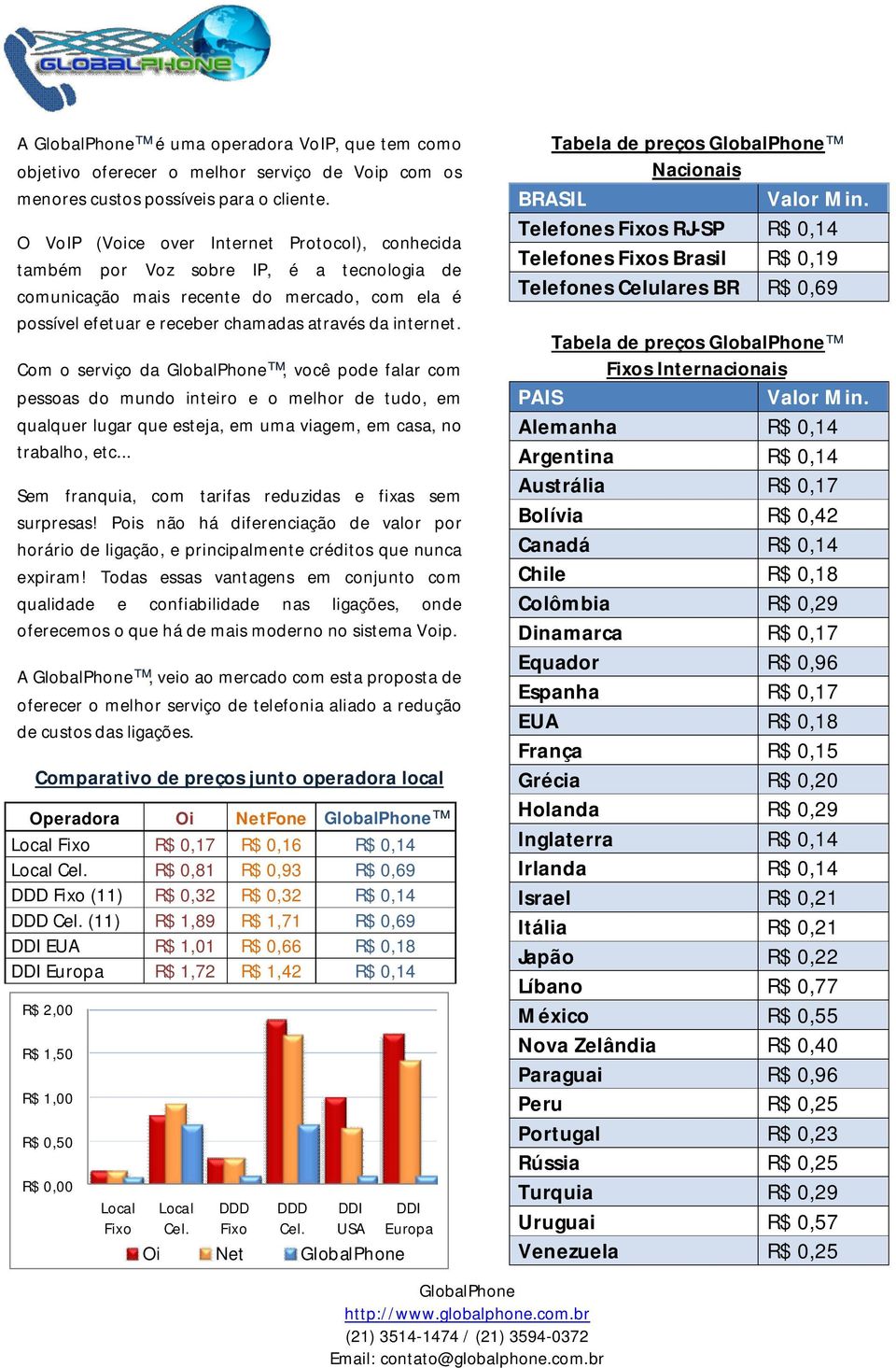 Com o serviço da, você pode falar com pessoas do mundo inteiro e o melhor de tudo, em qualquer lugar que esteja, em uma viagem, em casa, no trabalho, etc.