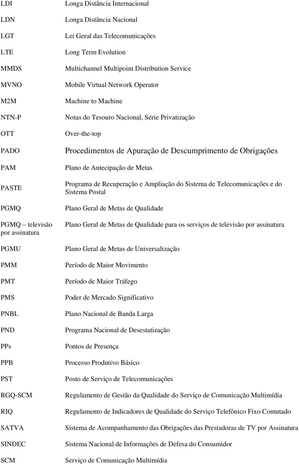 Privatização Over-the-top Procedimentos de Apuração de Descumprimento de Obrigações Plano de Antecipação de Metas Programa de Recuperação e Ampliação do Sistema de Telecomunicações e do Sistema