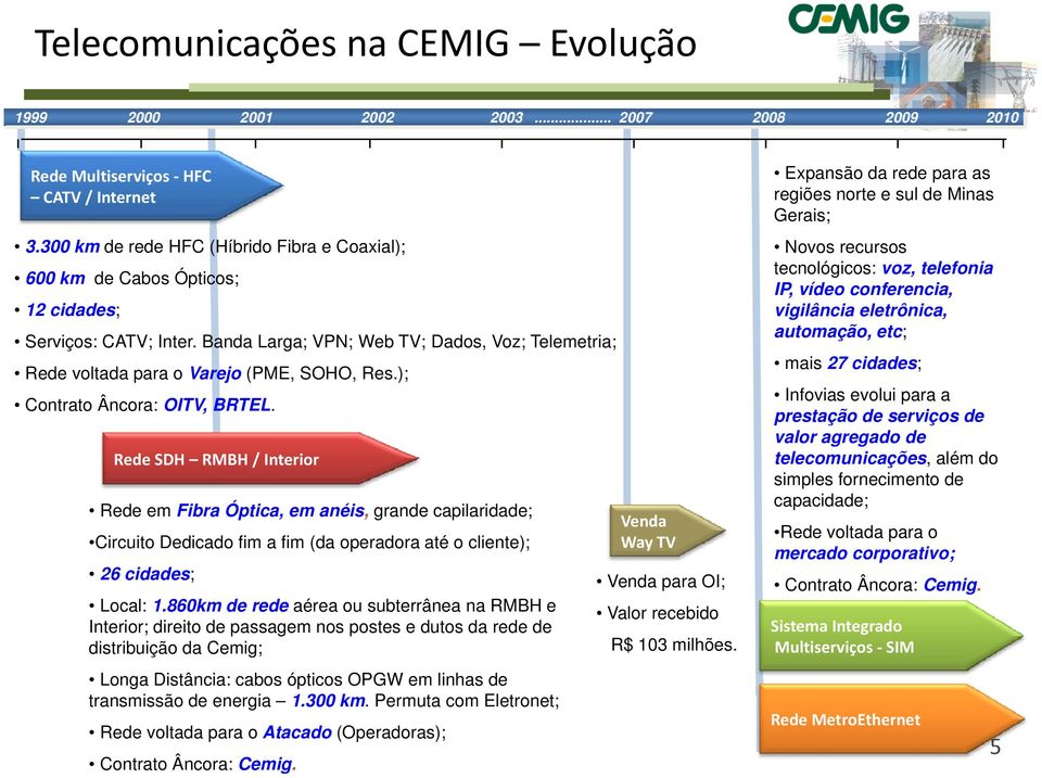 ); Contrato Âncora: OITV, BRTEL. Rede SDH RMBH / Interior Rede em Fibra Óptica, em anéis, grande capilaridade; Circuito Dedicado fim a fim (da operadora até o cliente); 26 cidades; Local: 1.