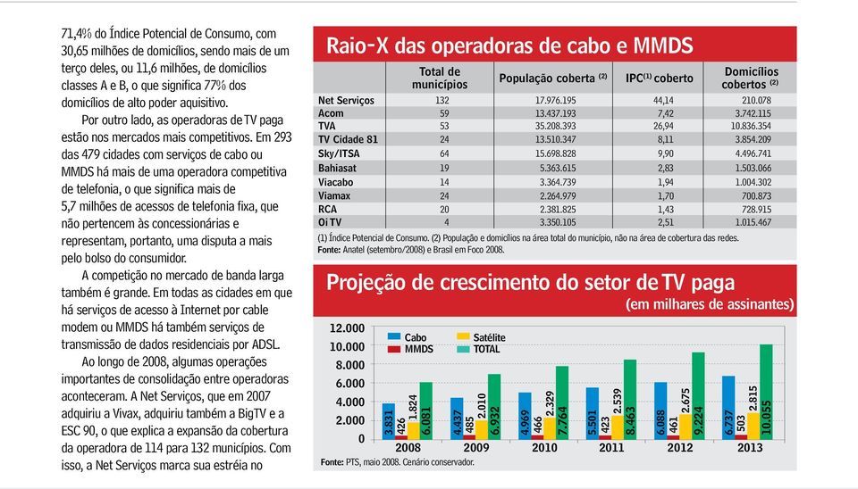 Em 293 das 479 cidades com serviços de cabo ou MMDS há mais de uma operadora competitiva de telefonia, o que significa mais de 5,7 milhões de acessos de telefonia fixa, que não pertencem às