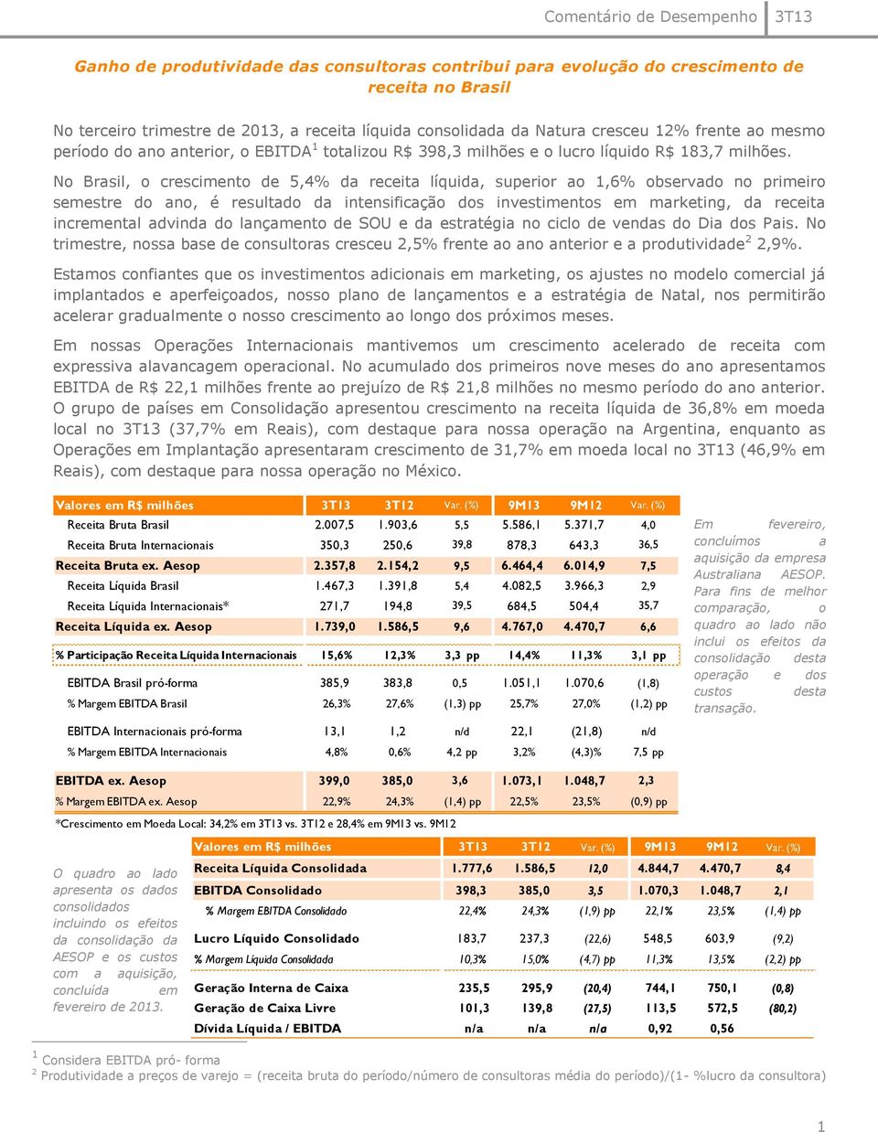 No Brasil, o crescimento de 5,4% da receita líquida, superior ao 1,6% observado no primeiro semestre do ano, é resultado da intensificação dos investimentos em marketing, da receita incremental