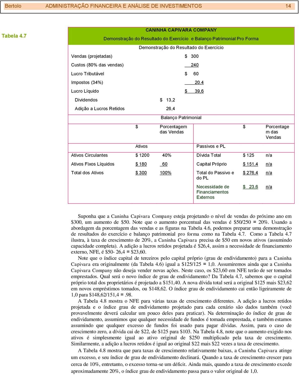 Tributável $ 60 Impostos (34%) 20.