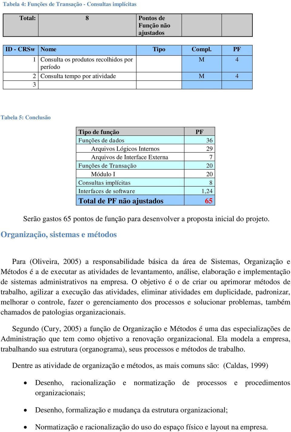 Externa 7 Funções de Transação 20 Módulo I 20 Consultas implícitas 8 Interfaces de software 1,24 Total de PF não ajustados 65 Serão gastos 65 pontos de função para desenvolver a proposta inicial do