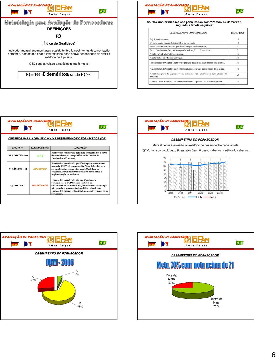 10 Documentação requerida incompleta ou incorreta. 10 Envio Aceito com Desvio previa solicitação do Fornecedor. 0 Envio Aceito com Desvio sem previa solicitação do Fornecedor.