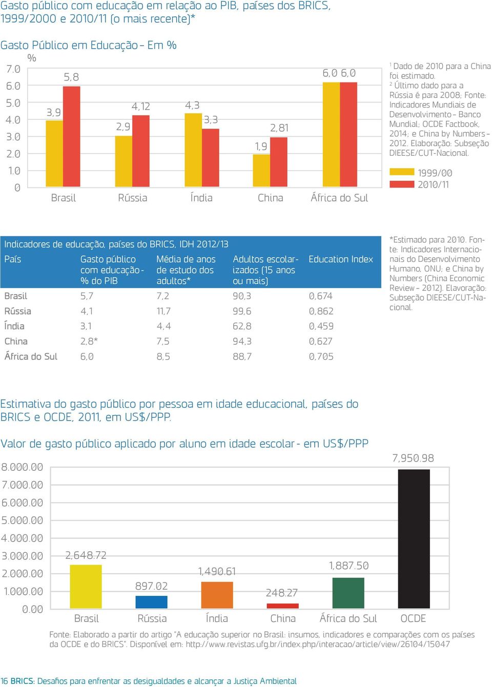 globais de cada país membro dos BRICS (21) Fonte: PNUMA. TOTAL BRICS 36,44 22 5,4 5 63,56 3,2,84 Resto do Mundo BRICS Fonte: PNUMA.