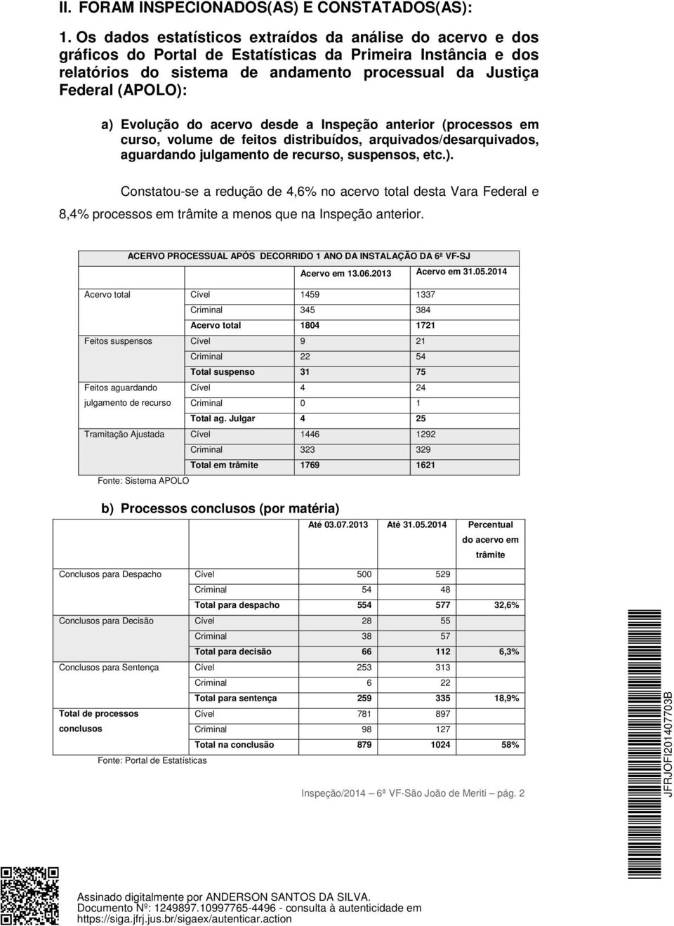 Evolução do acervo desde a Inspeção anterior (processos em curso, volume de feitos distribuídos, arquivados/desarquivados, aguardando julgamento de recurso, suspensos, etc.).