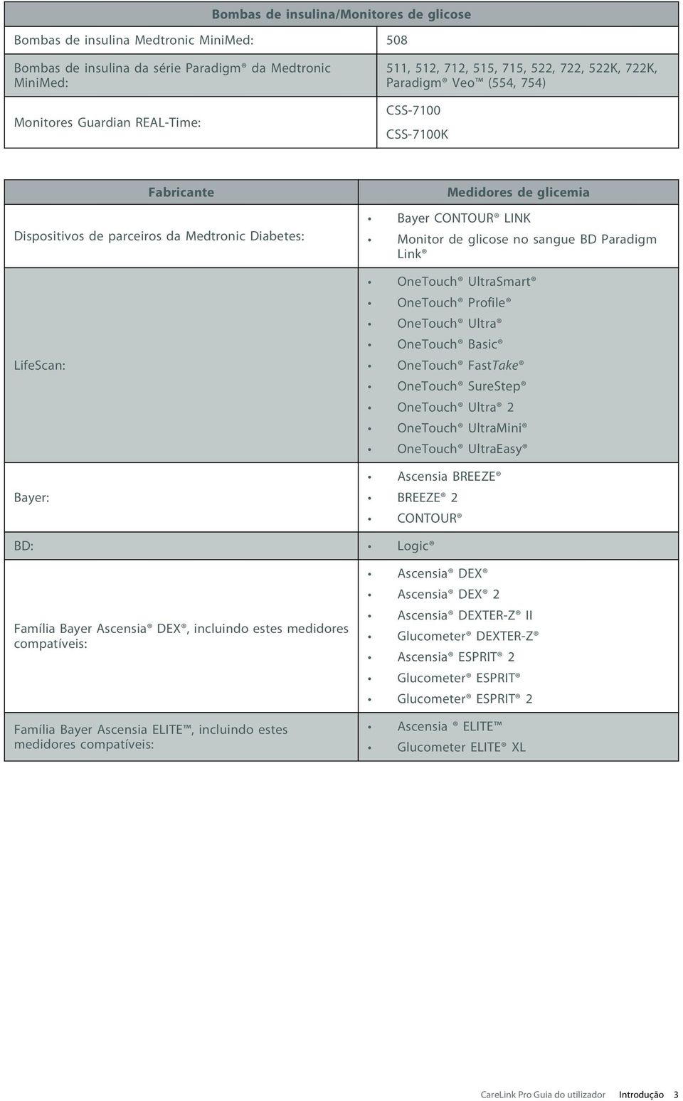 glicose no sangue BD Paradigm Link OneTouch UltraSmart OneTouch Profile OneTouch Ultra OneTouch Basic OneTouch FastTake OneTouch SureStep OneTouch Ultra 2 OneTouch UltraMini OneTouch UltraEasy