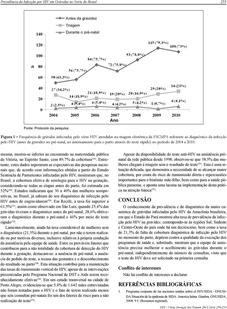 o parto através do teste rápido) no período de 2004 a 2010. mesma, mostra-se inferior ao encontrado na maternidade pública de Vitória, no Espírito Santo, com 89,7% de cobertura (14).