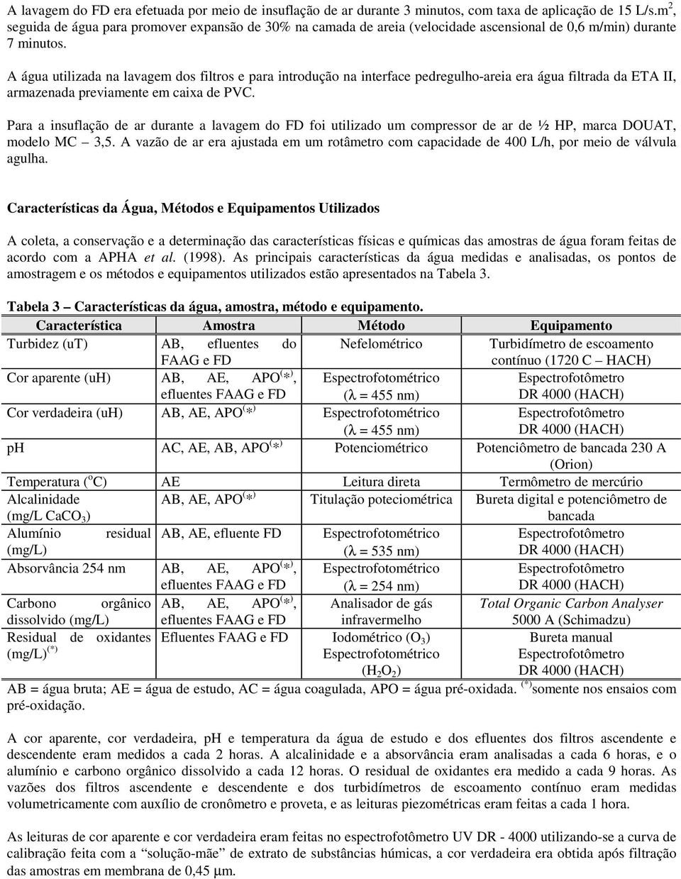 A água utilizada na lavagem dos filtros e para introdução na interface pedregulho-areia era água filtrada da ETA II, armazenada previamente em caixa de PVC.