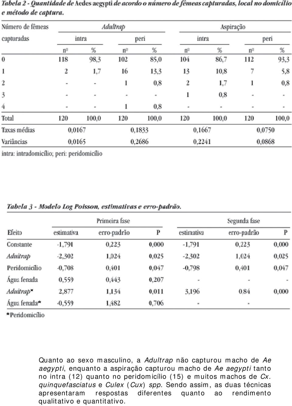 (15) e muitos machos de Cx. quinquefasciatus e Culex (Cux) spp.