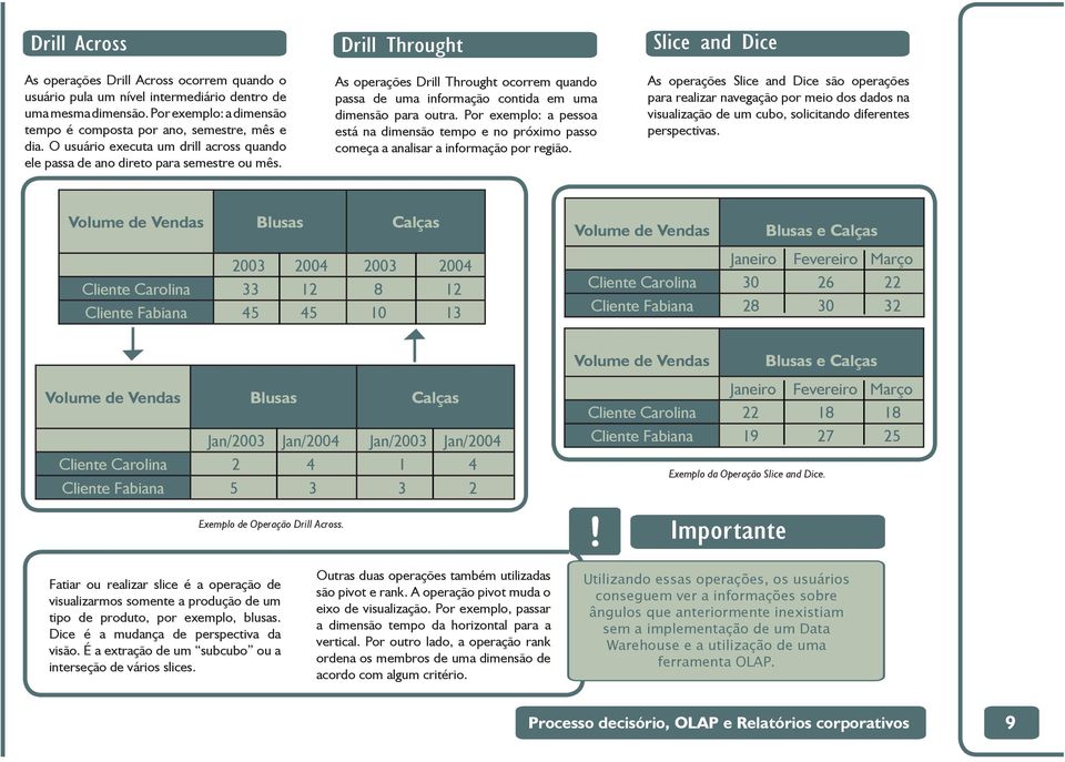 Drill Throught As operações Drill Throught ocorrem quando passa de uma informação contida em uma dimensão para outra.
