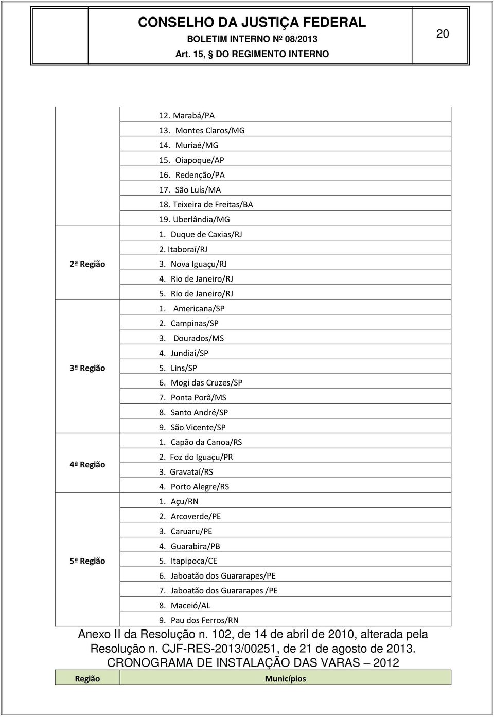 Ponta Porã/MS 8. Santo André/SP 9. São Vicente/SP 1. Capão da Canoa/RS 2. Foz do Iguaçu/PR 3. Gravataí/RS 4. Porto Alegre/RS 1. Açu/RN 2. Arcoverde/PE 3. Caruaru/PE 4. Guarabira/PB 5. Itapipoca/CE 6.